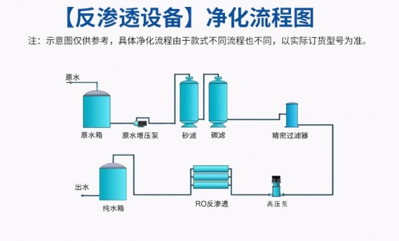 反滲透現(xiàn)象和反滲透凈水技術(shù)？